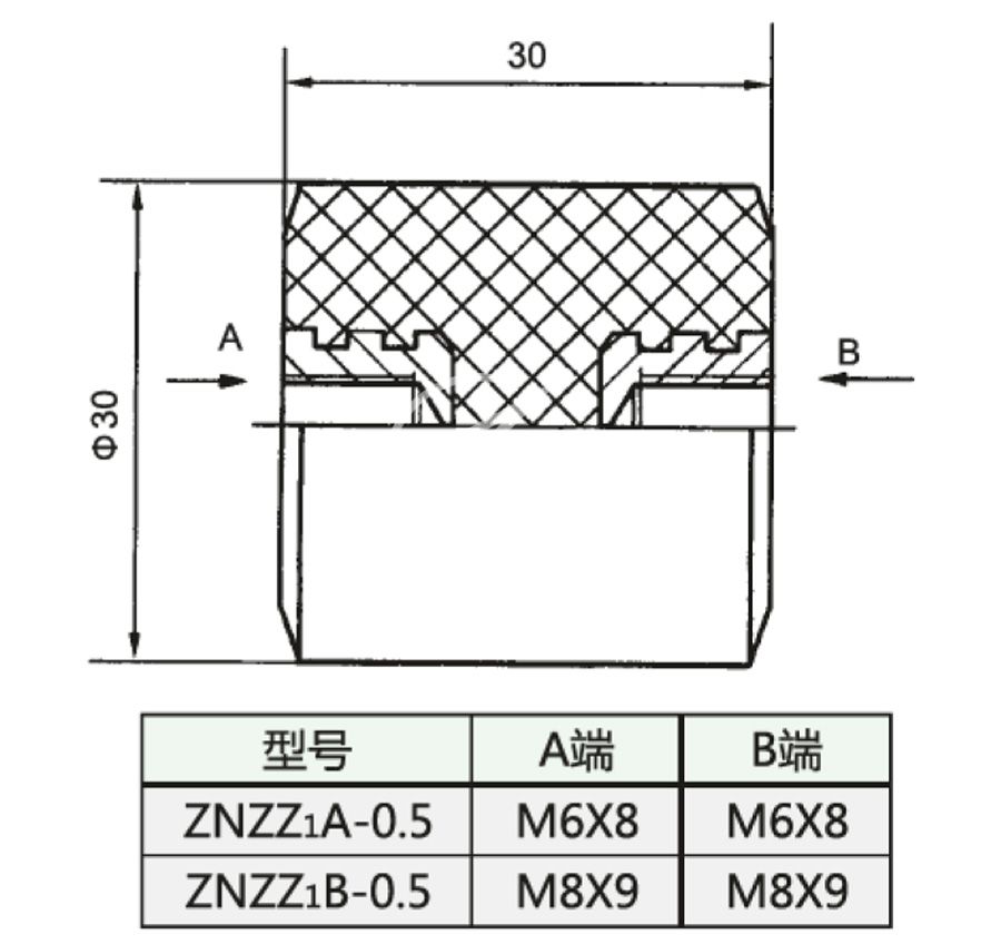 022_ZNZZ1-0.5_2_第8頁_環(huán)氧樹脂澆注絕緣子.jpg